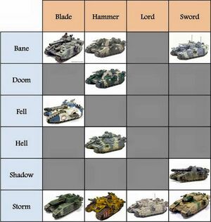 Baneblade Variants.jpg