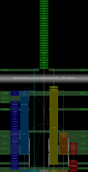 Marathon-timeline-diagram-2.png