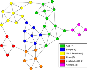 Risk game graph.png