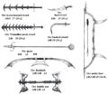 Ork make more Exotic weapons.