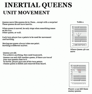 Inertial queens 2.gif