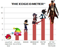 Characters must be at least Ryuko-level to qualify for edgelord.