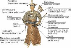 File:240px-Yabusame Gear.jpg
