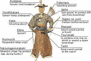 File:300px-Yabusame Gear.jpg