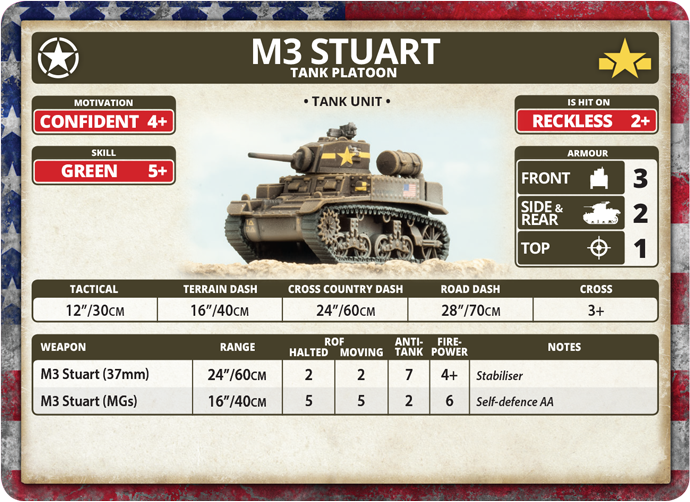 File:M3 Stuart Statcard.png
