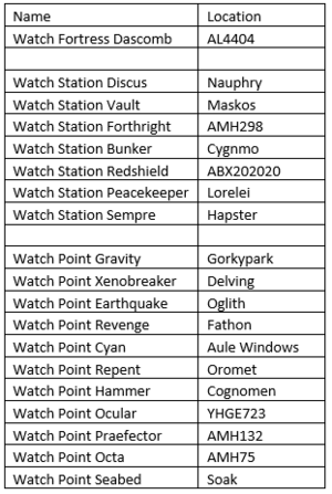 File:300px-Watch structures.png