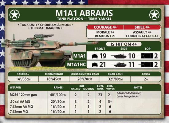 File:M1A1Abramscard.jpg