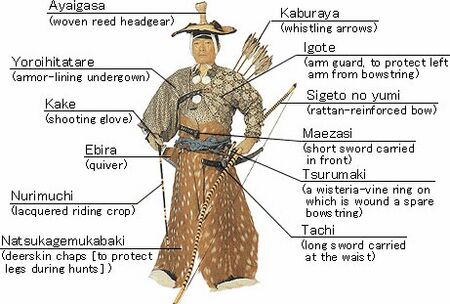 File:450px-Yabusame Gear.jpg