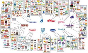 File:300px-Coporation connections.jpg