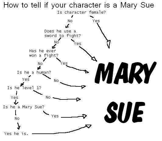 File:Marysuetest.jpg