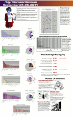 File:151px-Tg games census 2011.png