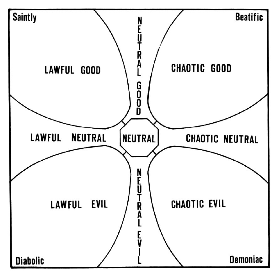 Alignment - 2d4chan