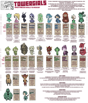 1024px-Advanced Princess.png