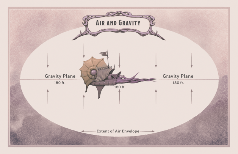 File:1024px-Air-and-gravity with Nautiloid.png