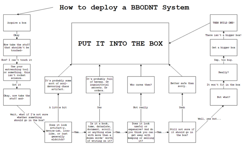 File:1024px-BBODNT.png