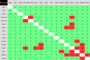1024px-HH2 Provenances Chart.png
