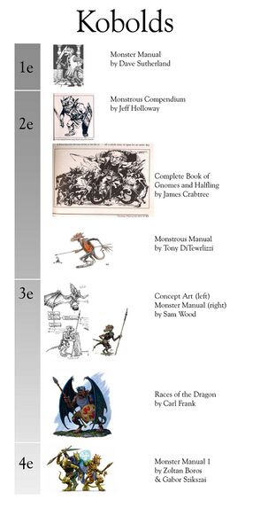File:1024px-Kobold Art History.jpg