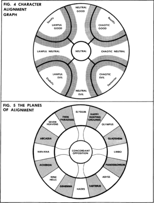 1024px-Outer planes DaD 2.png