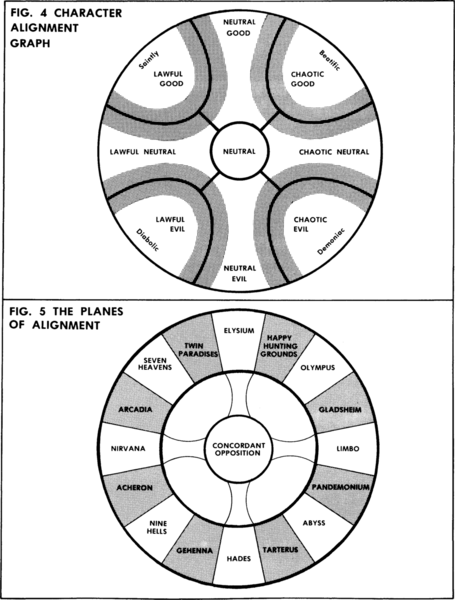 File:1024px-Outer planes DaD 2.png