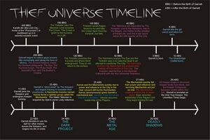 1024px-ThiefOriginalTrilogyTimeline.jpg