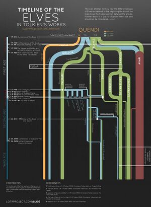 1024px-Timeline Of Tolkien Elves.jpg