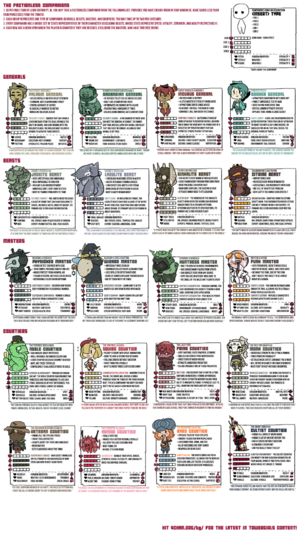 1024px-Towergirls gen 3 companions.png