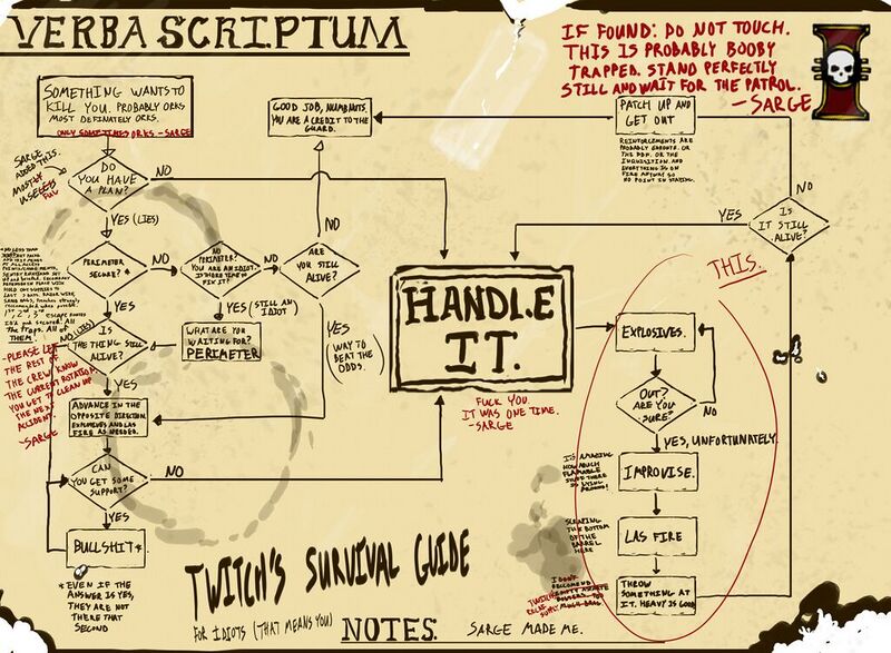 File:1024px-Twitchs survival notes.jpg
