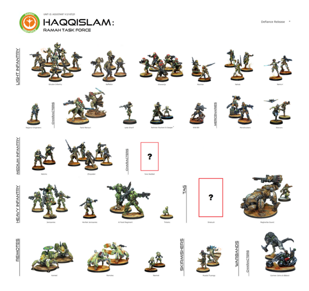 File:1024px-Unit Identifier Ramah.png