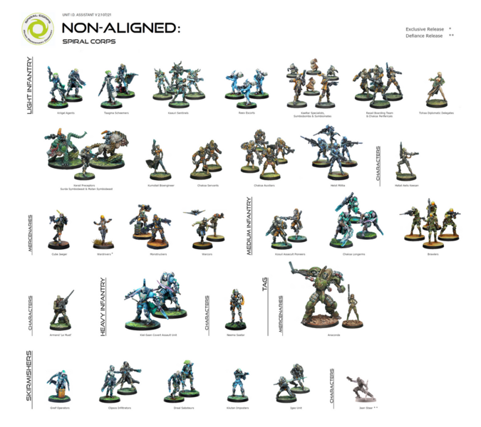 File:1024px-Unit Identifier Spiral Corps.png