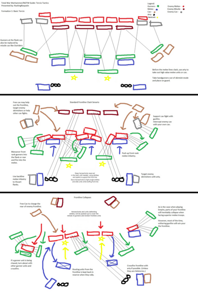 File:1024px-Warhammer tercio tutorial.png