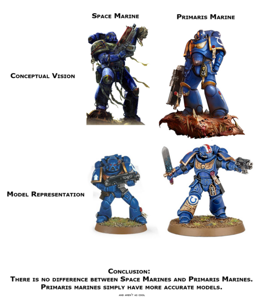 File:1038px-Primaris comparison.png
