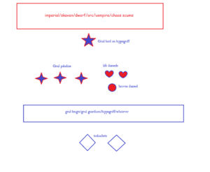 1097px-Warhammer bretonnia tutorial.png