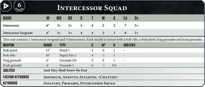 File:1125px-New40kIntercessorDatasheet.jpg
