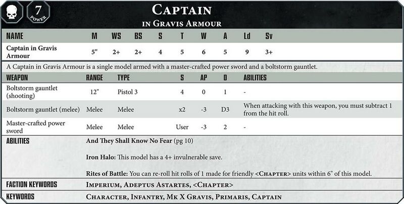 File:1125px-New40kPrimarisCaptainAgainFull.jpg