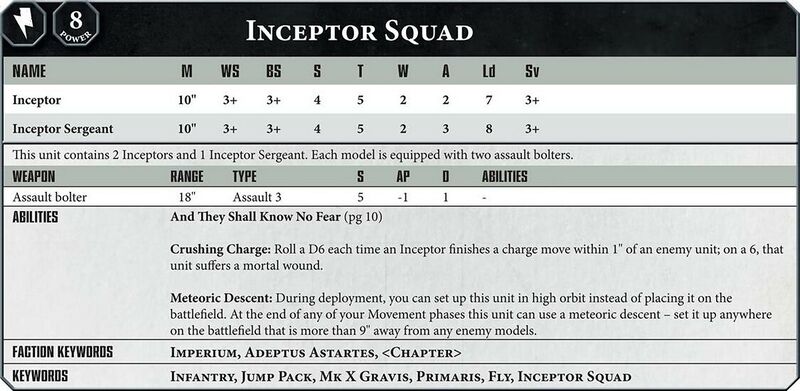 File:1125px-New40kPrimarisInceptorVersion2Full.jpg