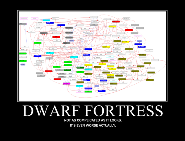 File:1176px-Dorf demotivator.png