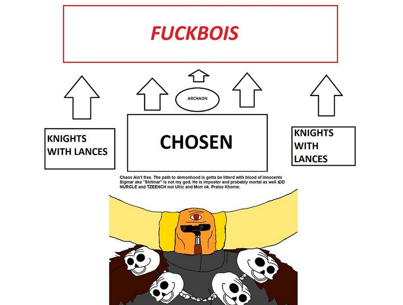 File:1190px-Warhammer chaos warriors tutorial.jpg