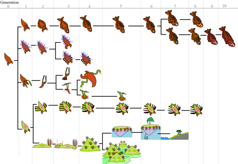File:1199px-Brafchart.png