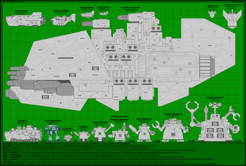 File:1199px-Gargant Size-Chart Bigger.PNG