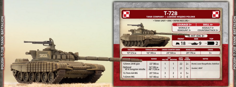 File:1199px-Pol T72B.png