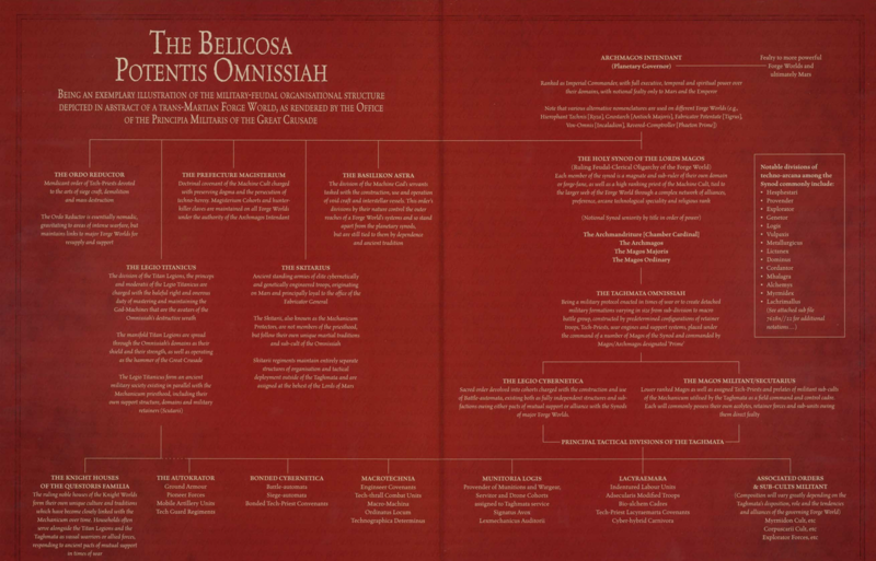 File:1200px-Belicosa Potentis Omnissiah.png
