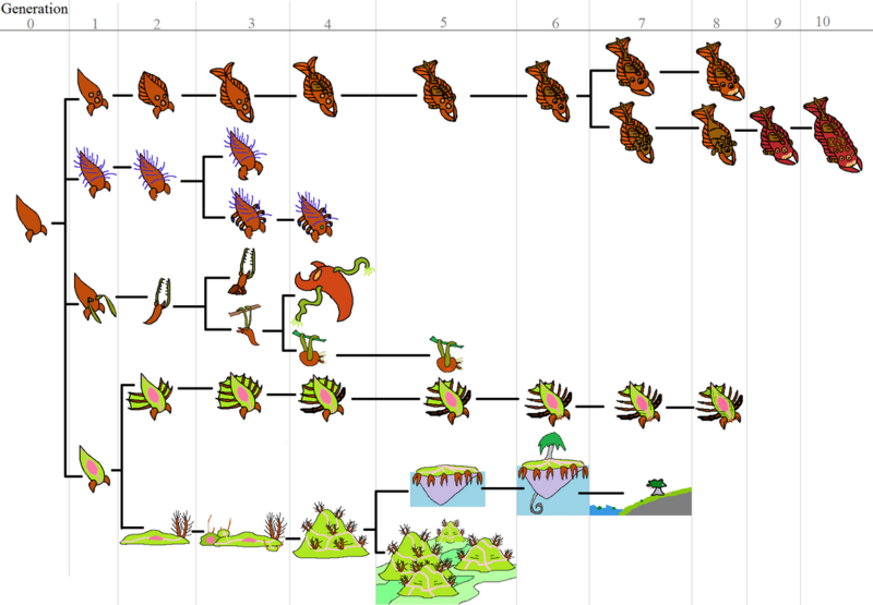 File:1200px-Brafchart.png