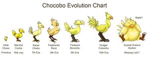 1200px-Chocobo-History.jpg