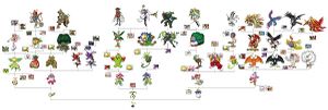 1200px-Digimon Evolution Chart.jpg