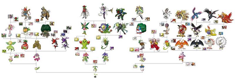 File:1200px-Digimon Evolution Chart.jpg