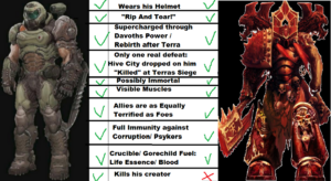 1200px-Doomguy and Kharn.png