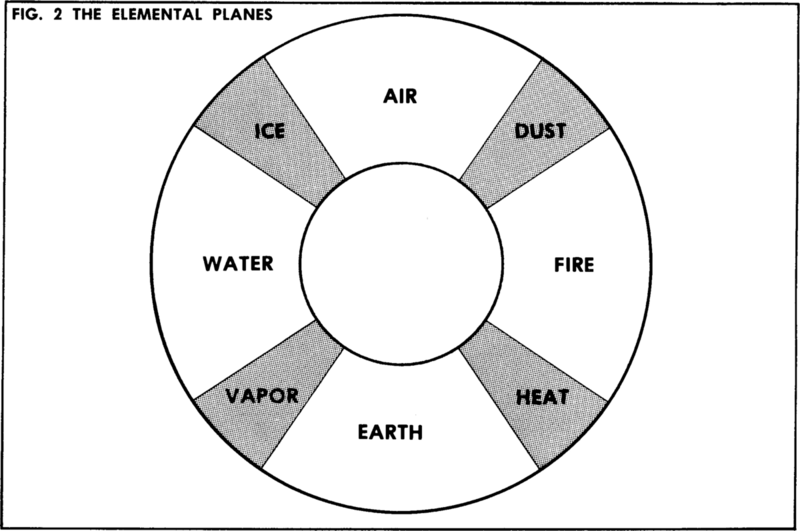 File:1200px-Elemental planes DaD.png