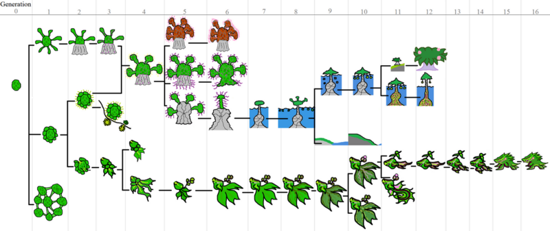 File:1200px-EssariAlgaeChart.png
