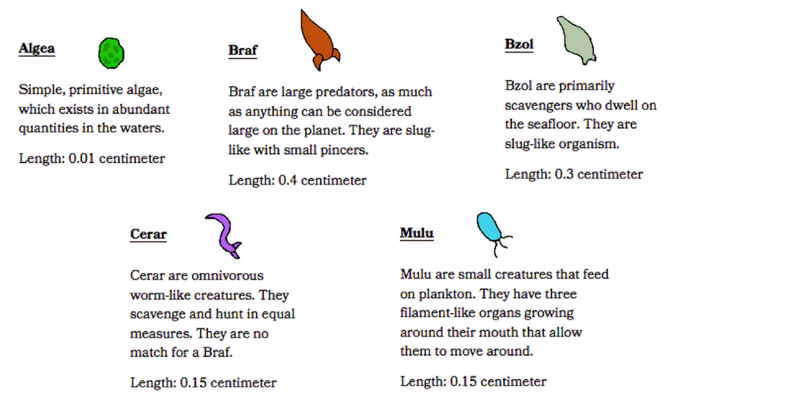 File:1200px-Essari progenitors.png