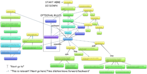 1200px-Flowchart 1.png